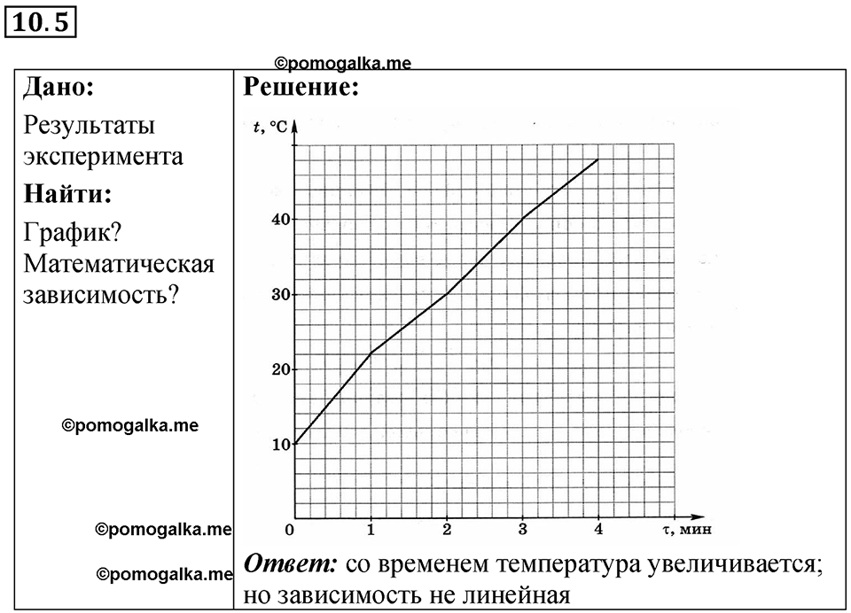 Номер 10.5 — решение 1
