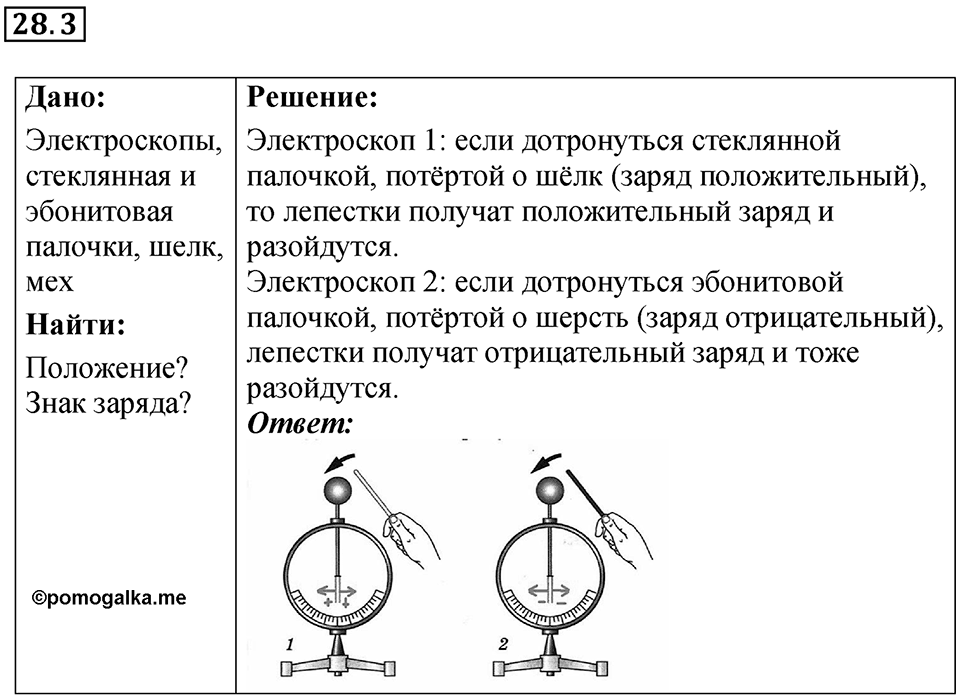 Номер 28.3 — решение 1