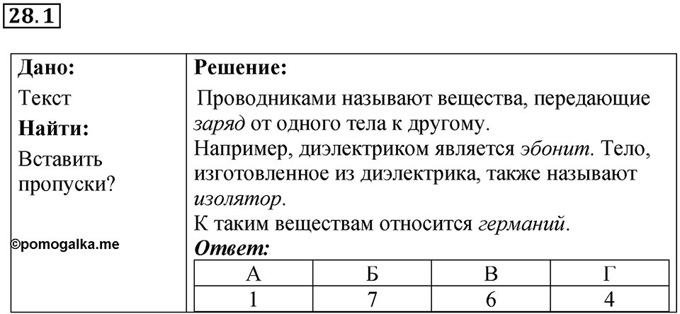Номер 28.1 — решение 1