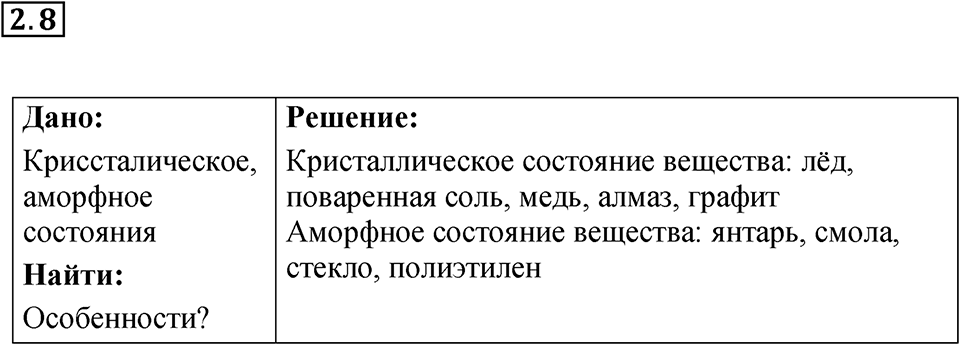Номер 2.8 — решение 1