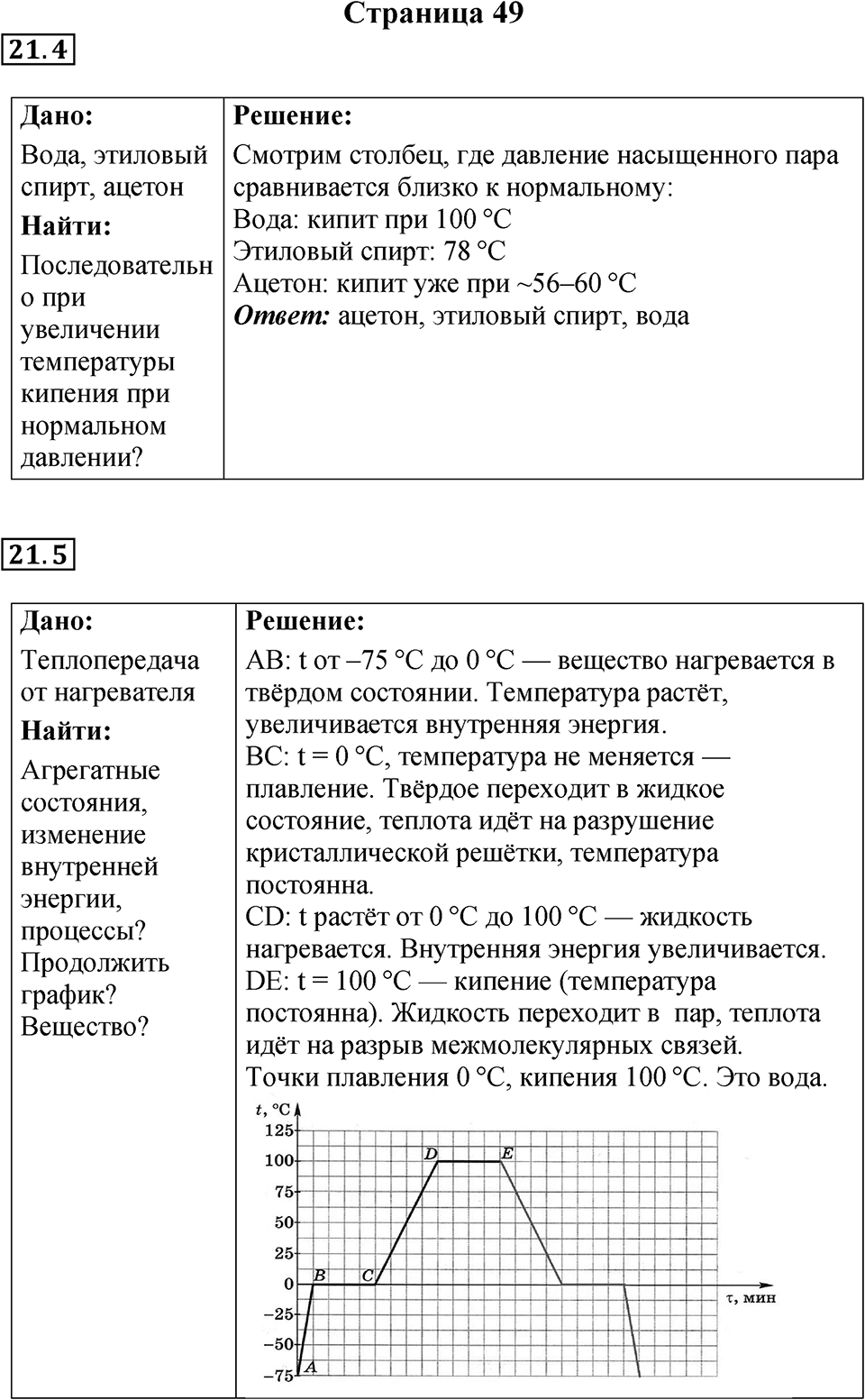 Страница 49 — решение 1
