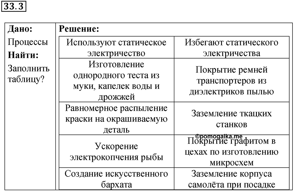 Номер 33.3 — решение 1