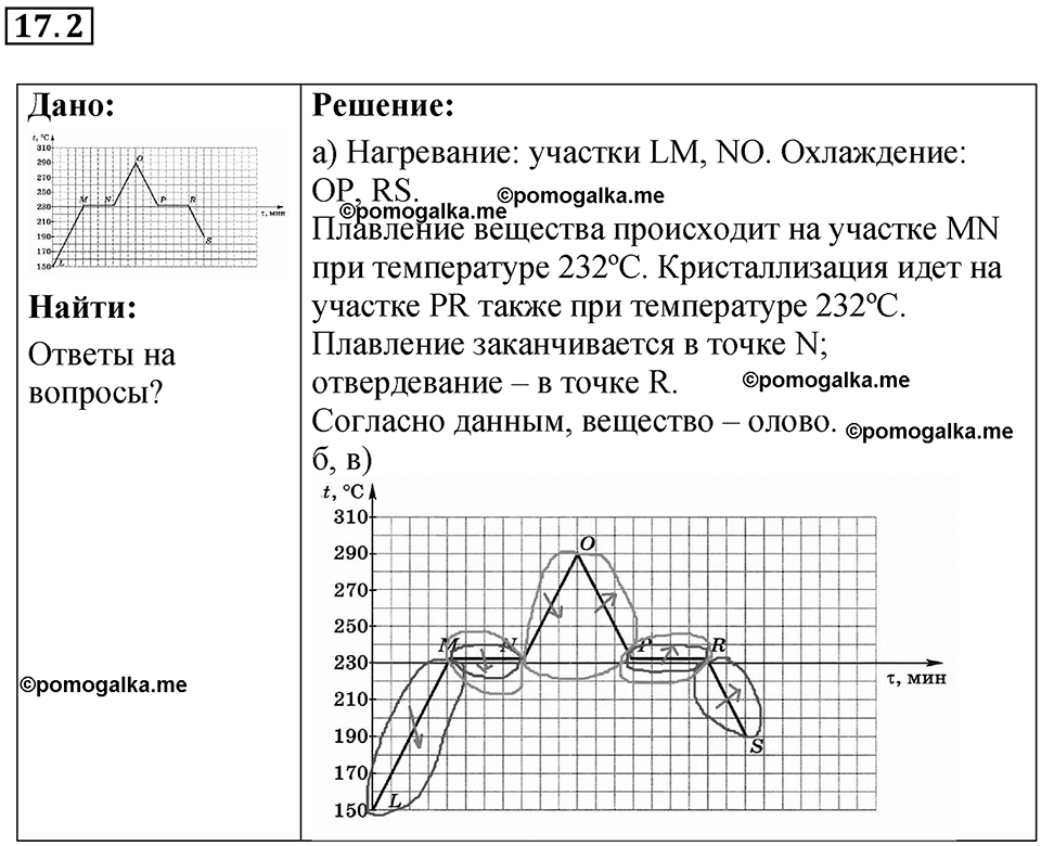 Номер 17.2 — решение 1