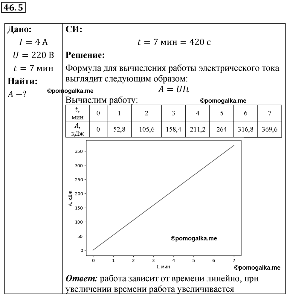 Номер 46.5 — решение 1