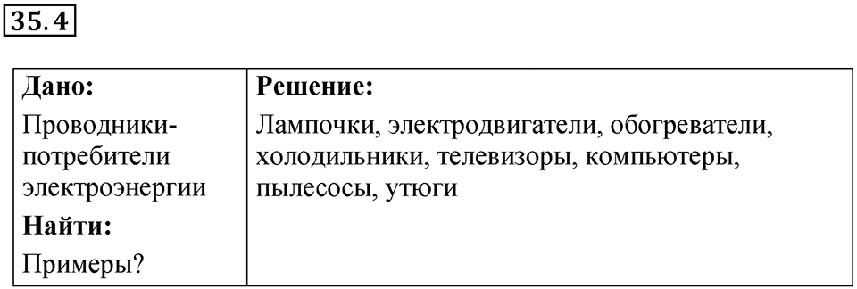 Номер 35.4 — решение 1