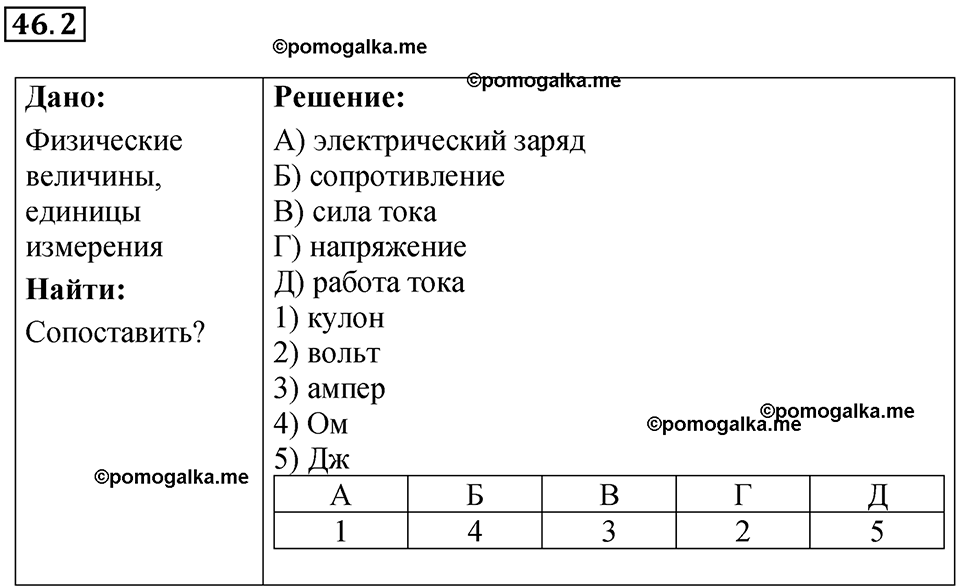 Номер 46.2 — решение 1