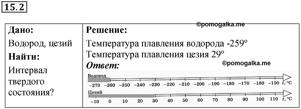 Номер 15.2 — решение 1
