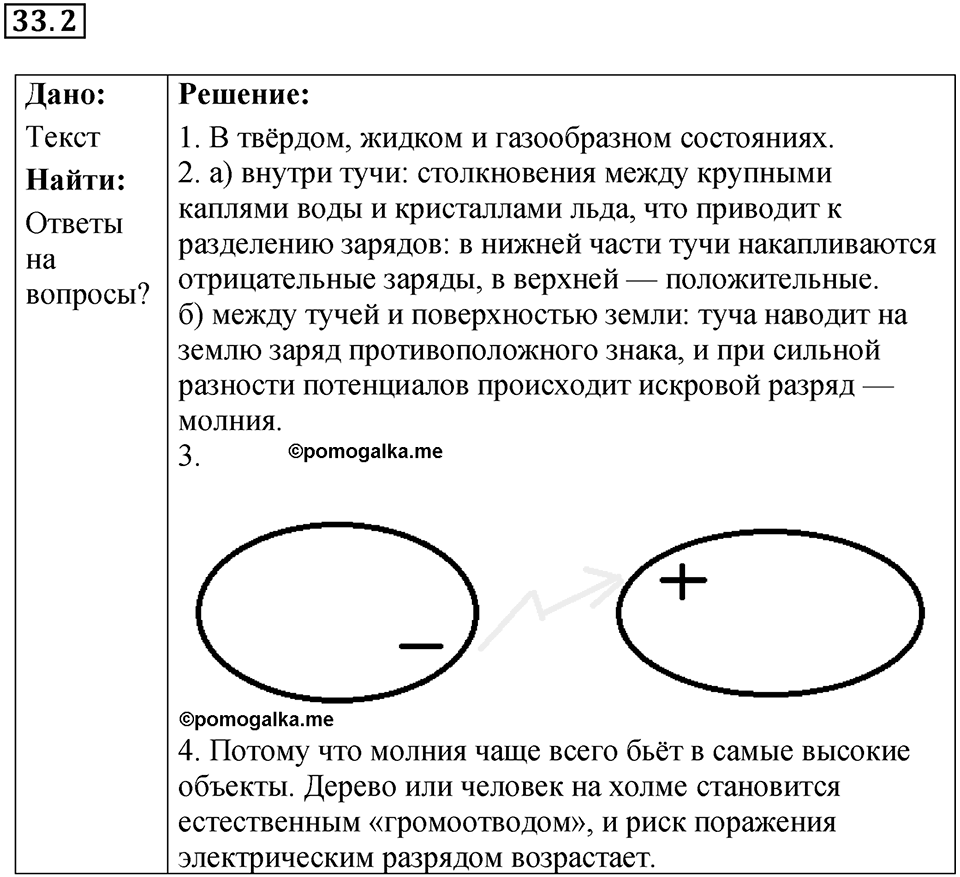 Номер 33.2 — решение 1