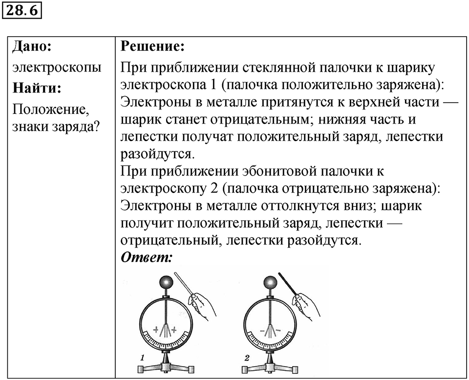 Номер 28.6 — решение 1