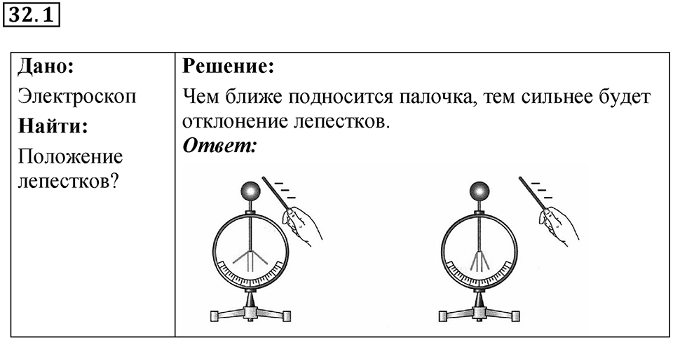 Номер 32.1 — решение 1