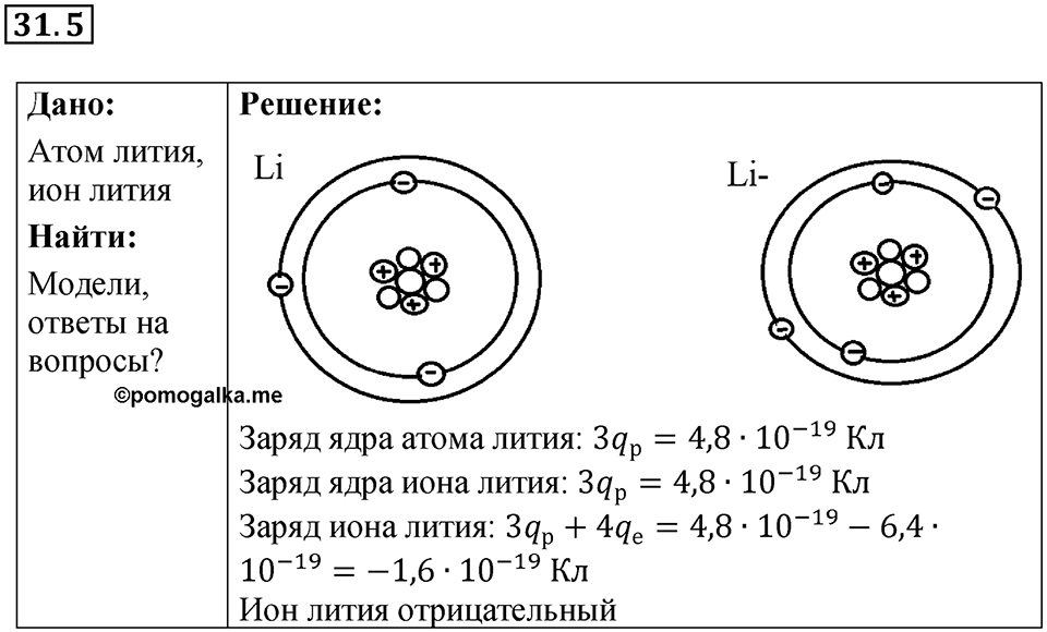 Номер 31.5 — решение 1