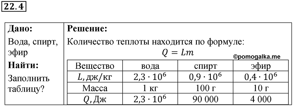 Номер 22.4 — решение 1
