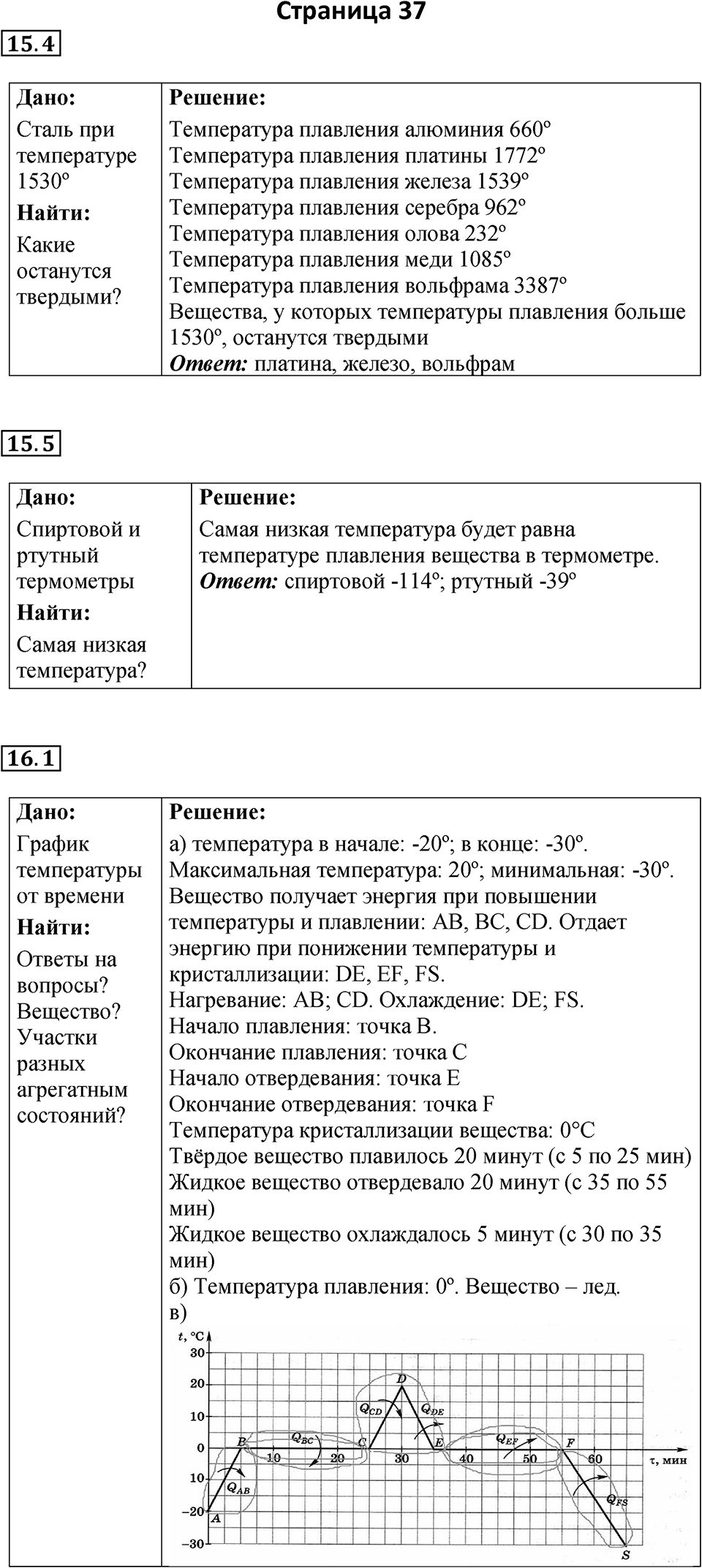 Страница 37 — решение 1