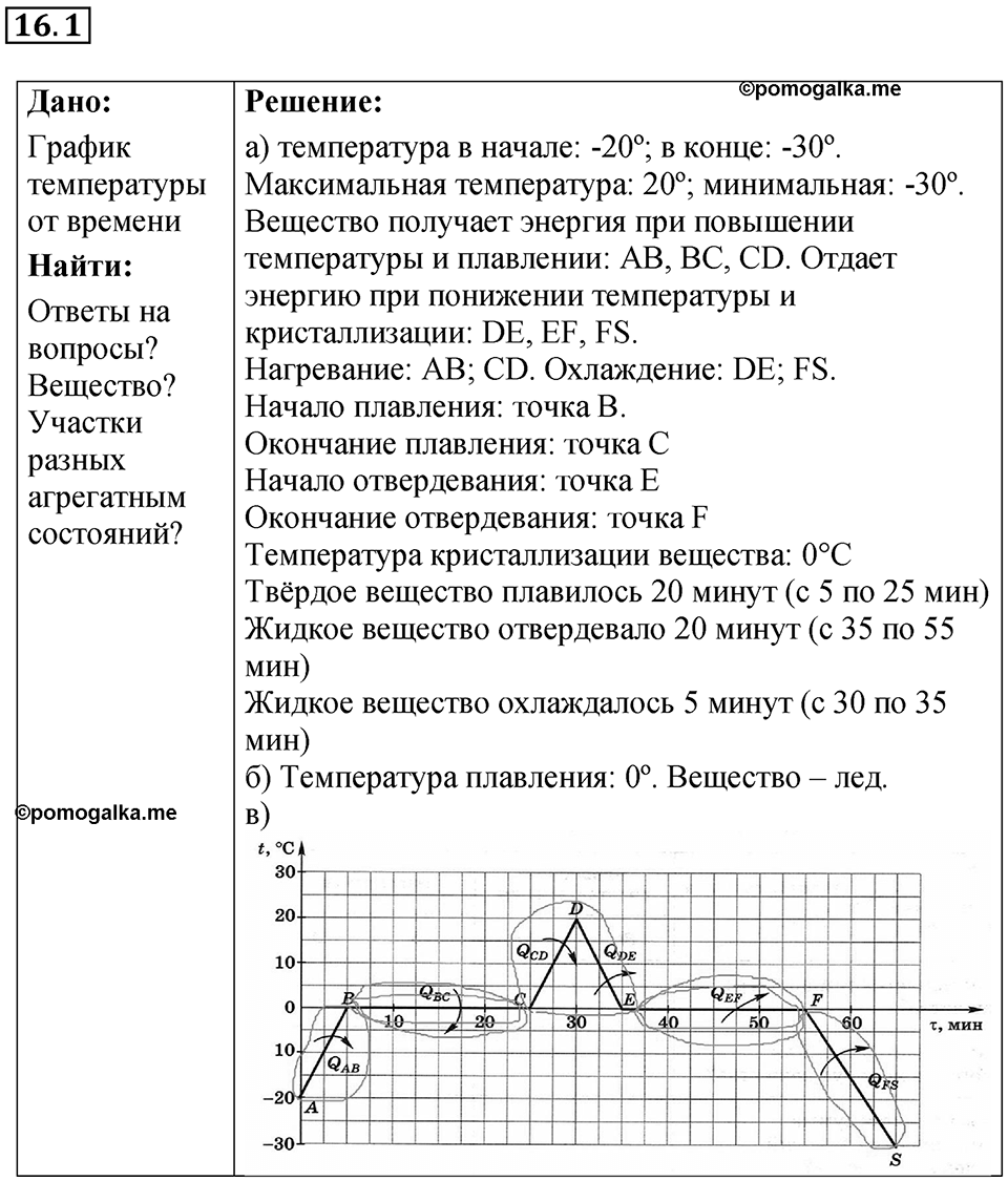 Номер 16.1 — решение 1