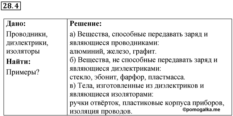 Номер 28.4 — решение 1