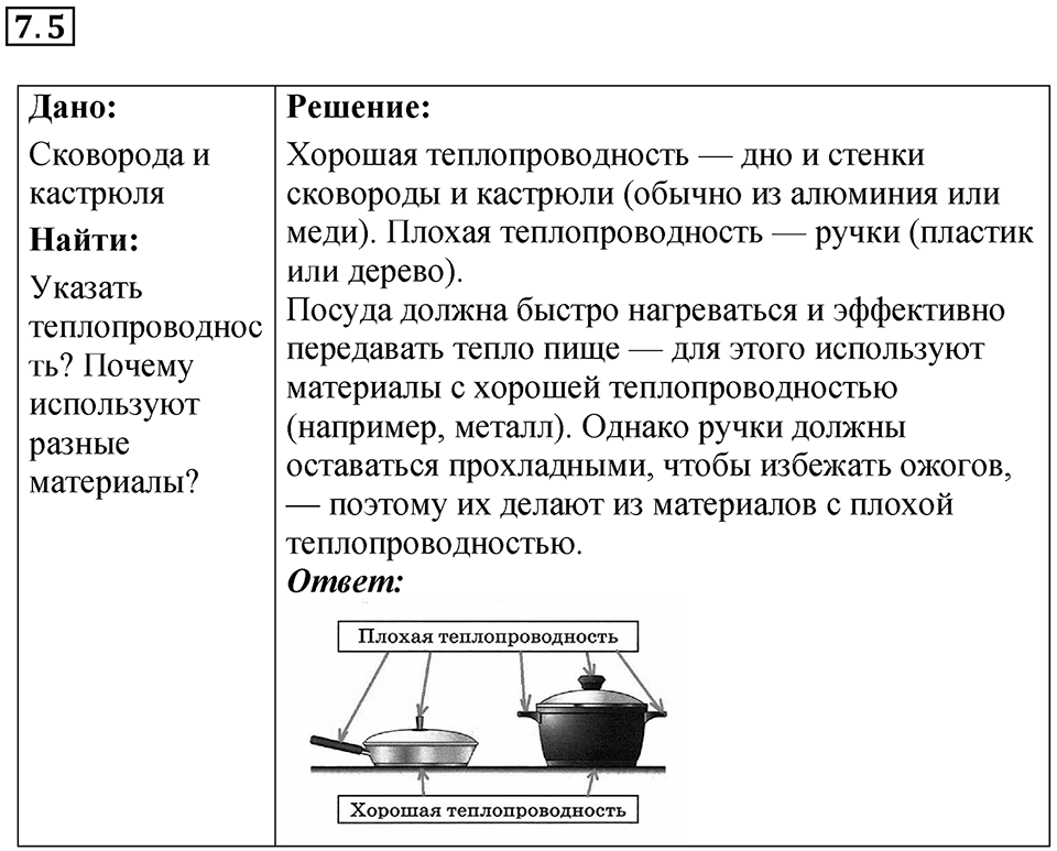 Номер 7.5 — решение 1