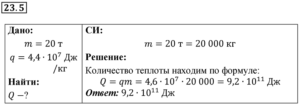 Номер 23.5 — решение 1