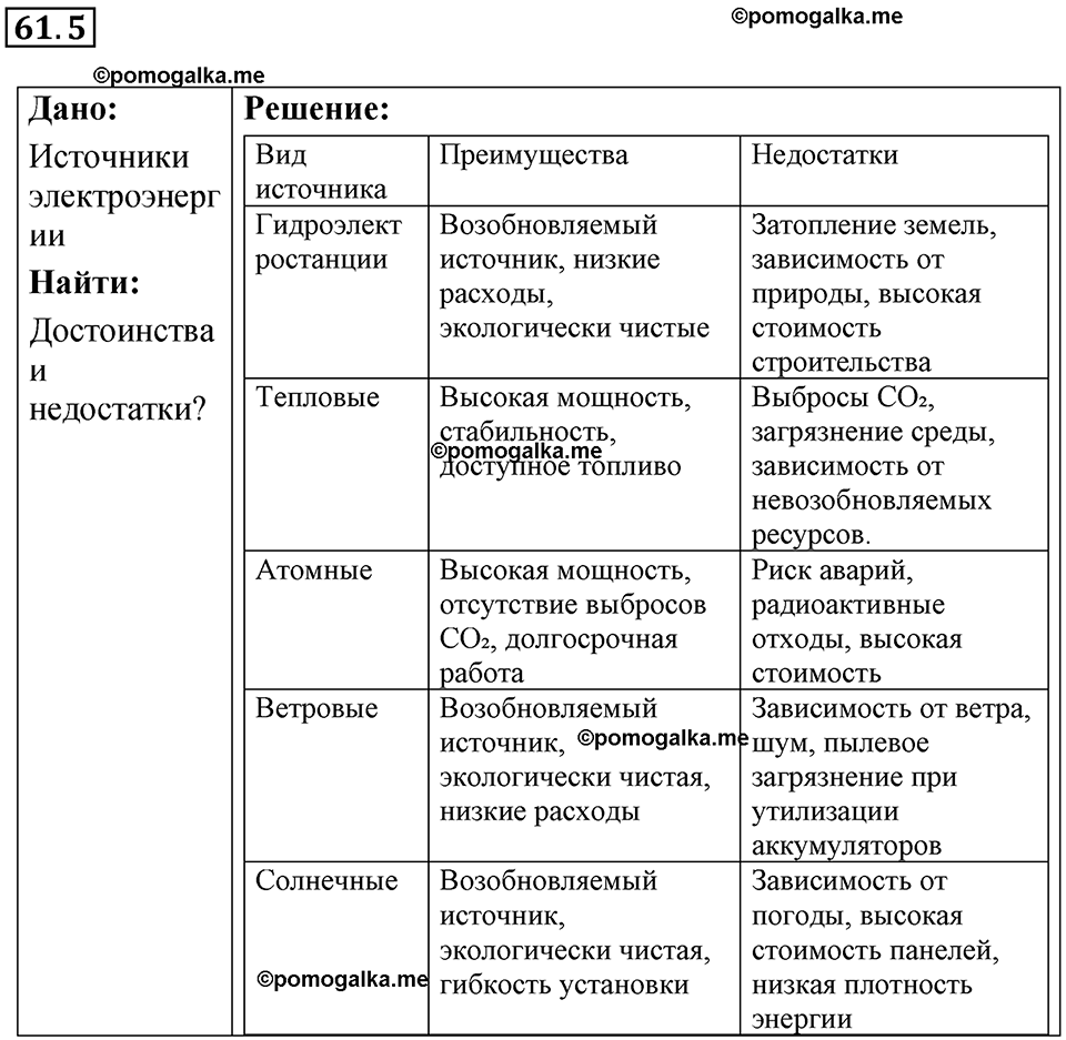 Номер 61.5 — решение 1