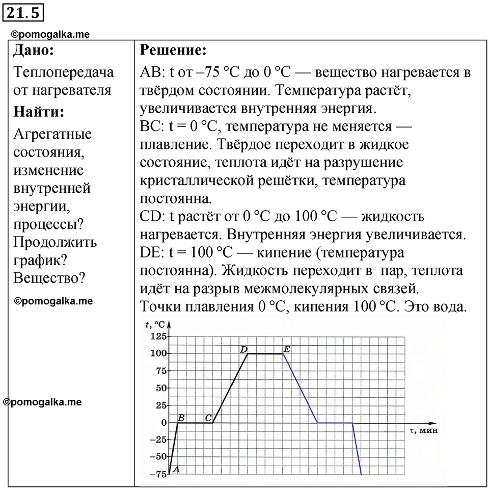 Номер 21.5 — решение 1
