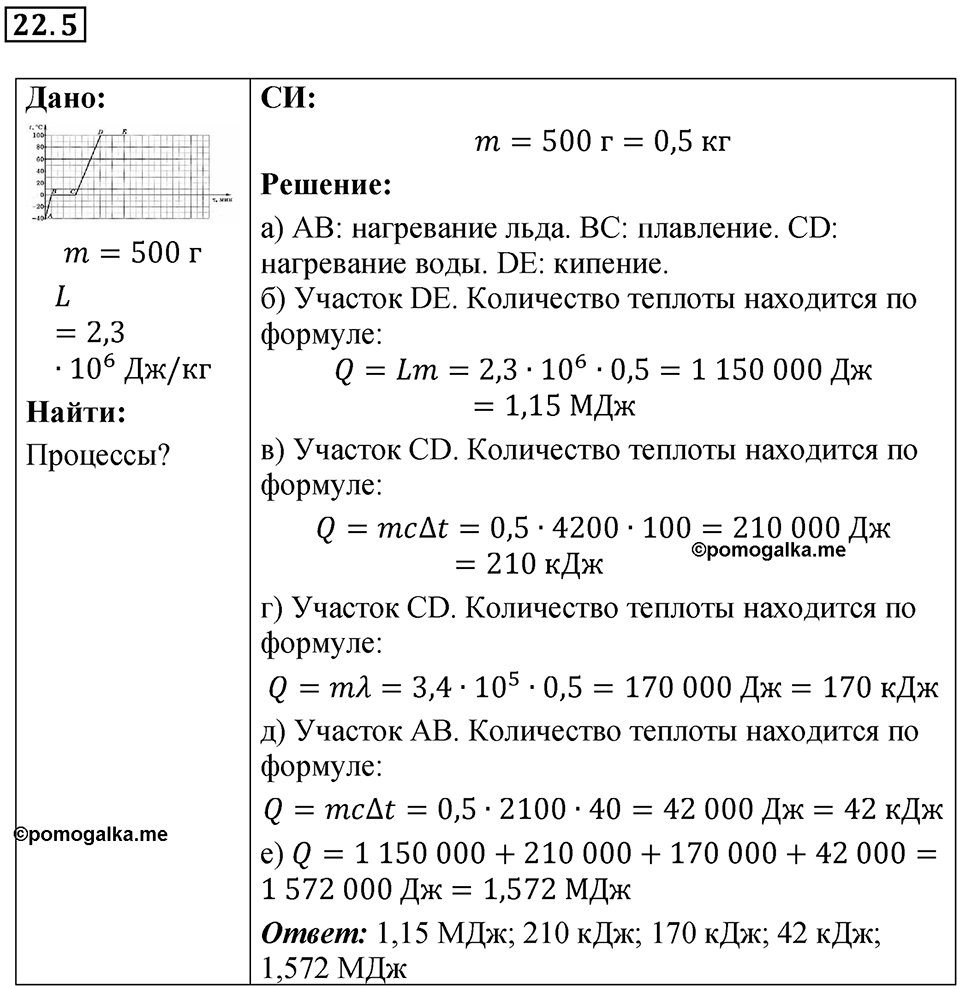 Номер 22.5 — решение 1