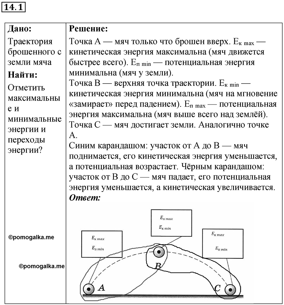 Номер 14.1 — решение 1