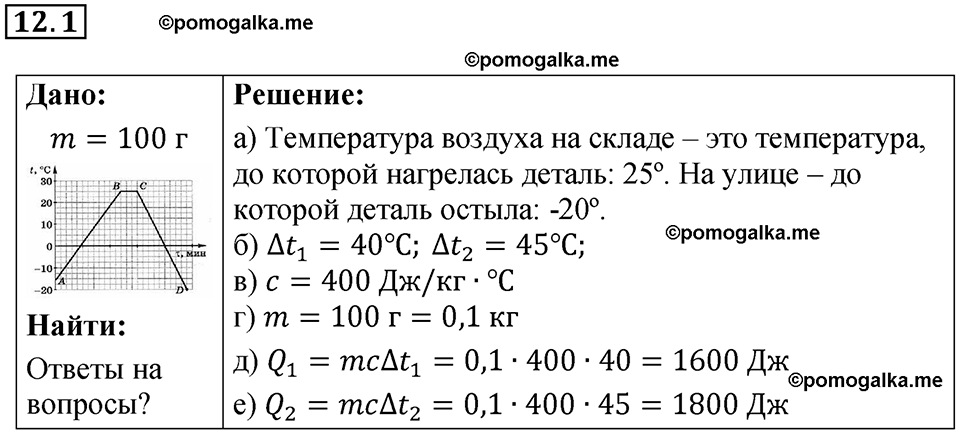 Номер 12.1 — решение 1