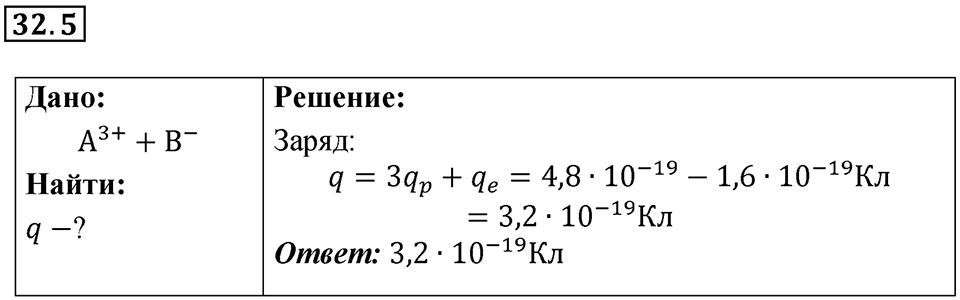 Номер 32.5 — решение 1