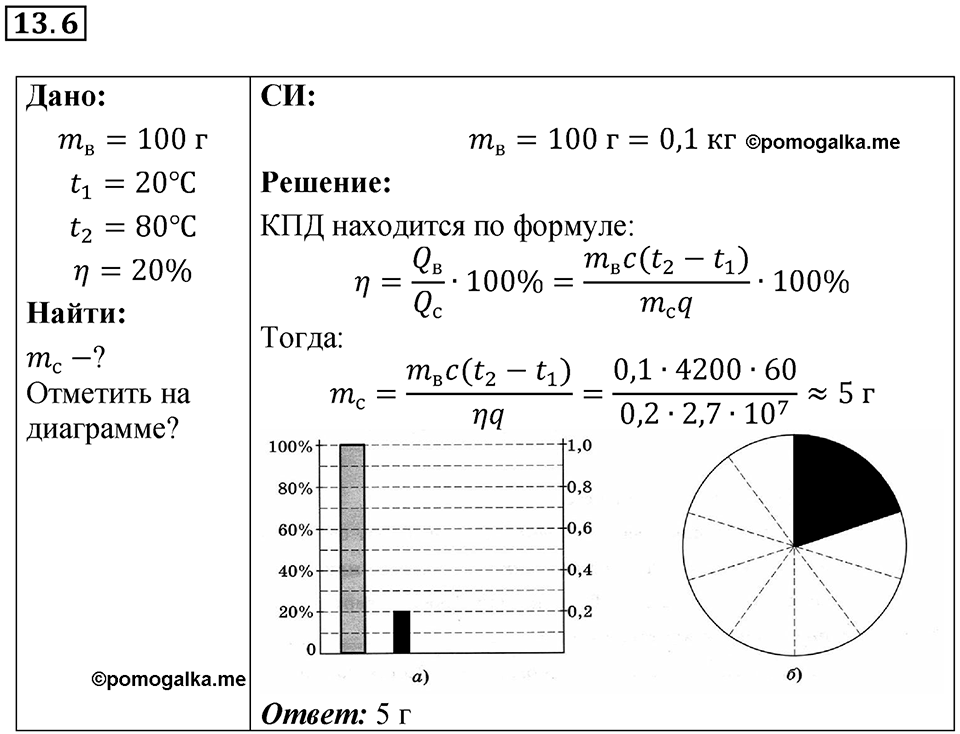 Номер 13.6 — решение 1
