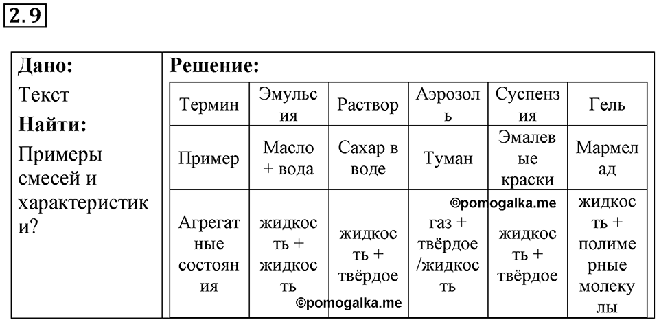 Номер 2.9 — решение 1