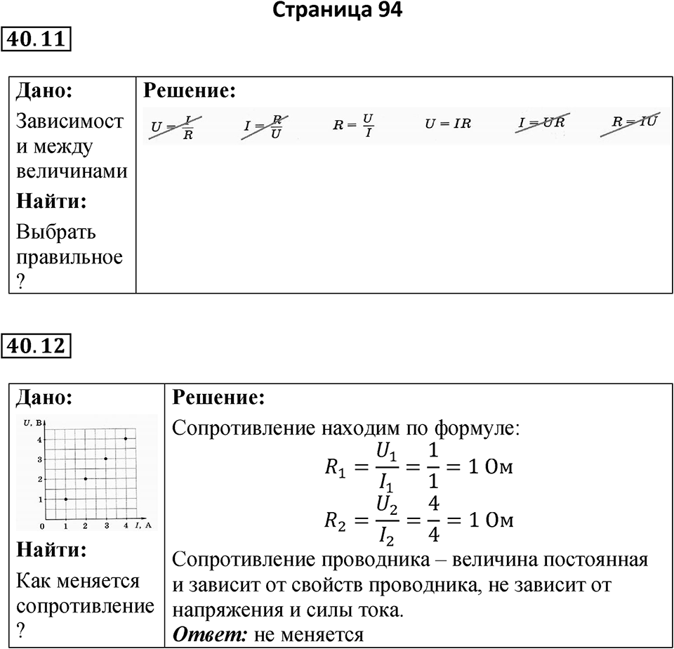 Страница 94 — решение 1