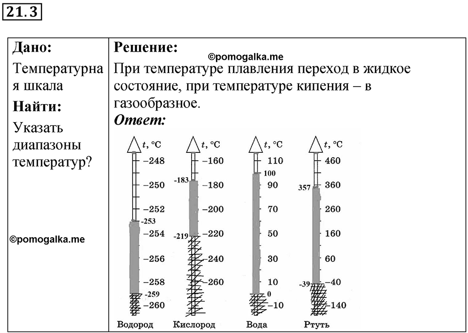 Номер 21.3 — решение 1