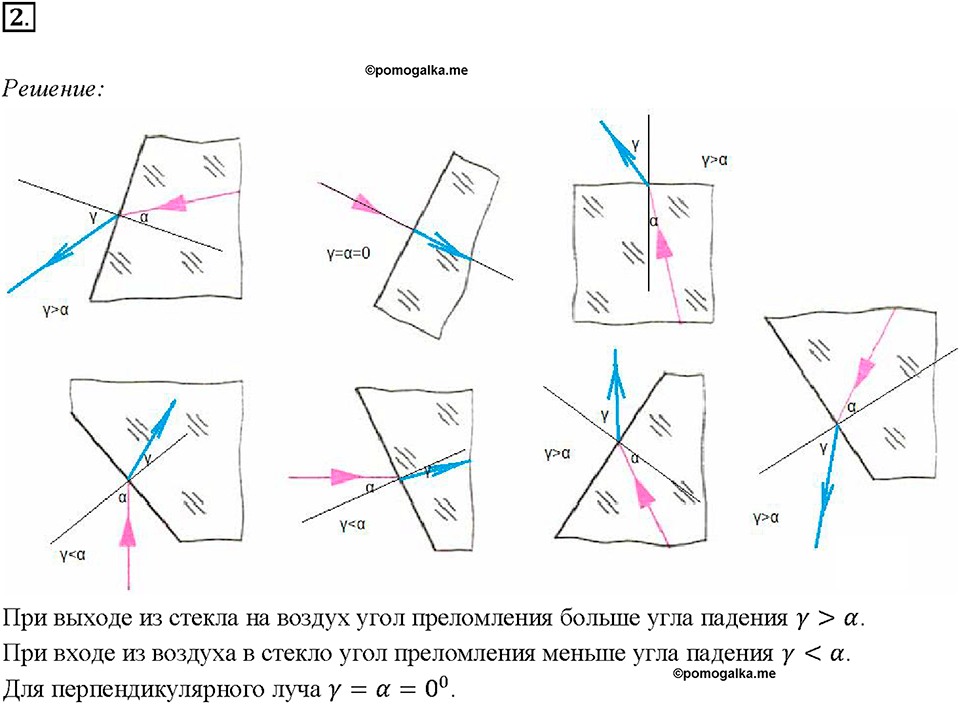 Глава 4. Световые явления. §67. Преломление света. Закон преломления света. Упражнение 47. Номер №2 — решение 1