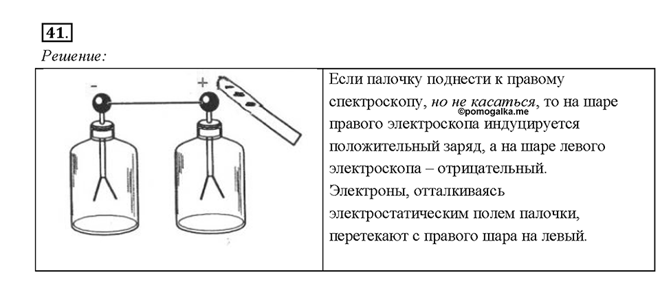 Глава 4. Световые явления. Задачи для повторения. Номер №41 — решение 1