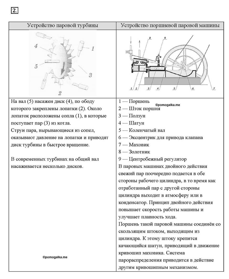 Глава 1. Тепловые явления. §23. Паровая турбина. Вопрос №2 — решение 1