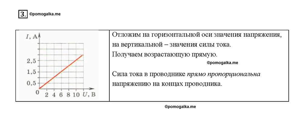 Глава 2. Электрические явления. §42. Зависимость силы тока от напряжения. Вопрос №3 — решение 1