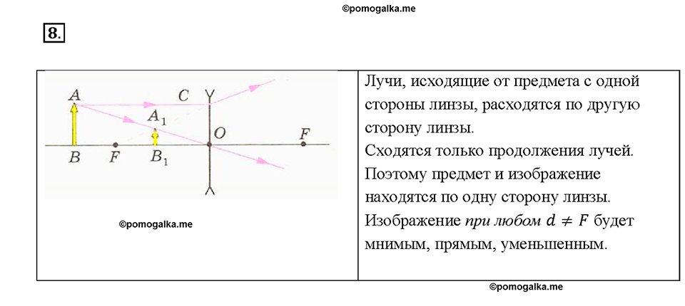 Глава 4. Световые явления. §69. Изображения, даваемые линзой. Вопрос №8 — решение 1