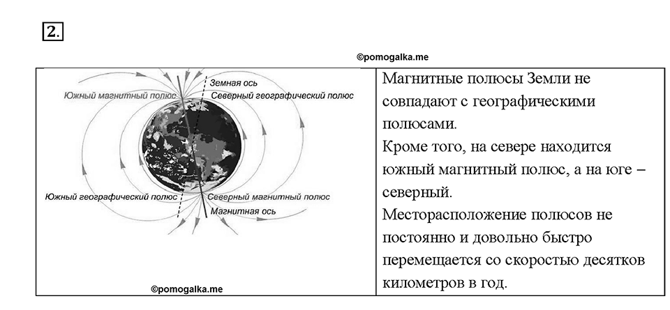 Глава 3. Электромагнитные явления. §61. Магнитное поле Земли. Вопрос №2 — решение 1