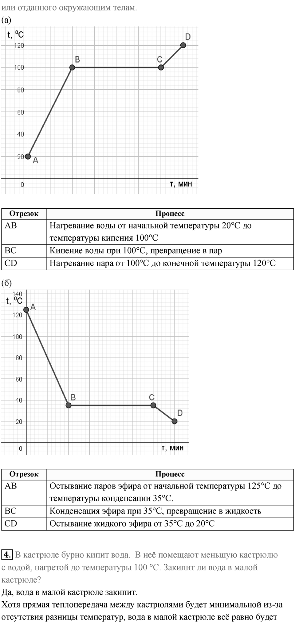 Параграф 22 — решение 4