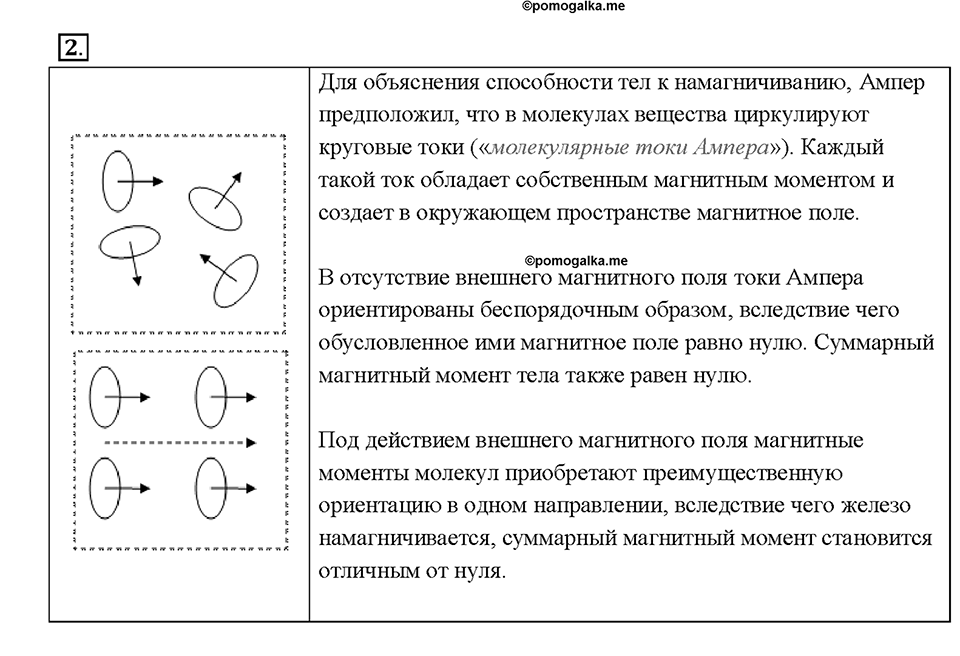 Глава 3. Электромагнитные явления. §60. Постоянные магниты. Магнитное поле постоянных магнитов. Вопрос №2 — решение 1