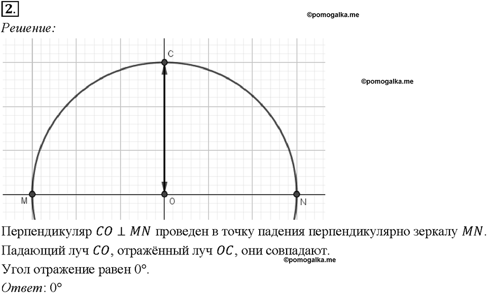 Глава 4. Световые явления. §65. Отражение света. Закон отражения света. Упражнение 45. Номер №2 — решение 1