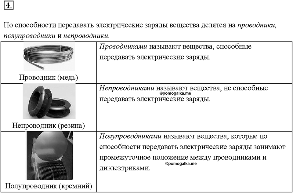 Глава 2. Электрические явления. §26. Электроскоп. Вопрос №4 — решение 1