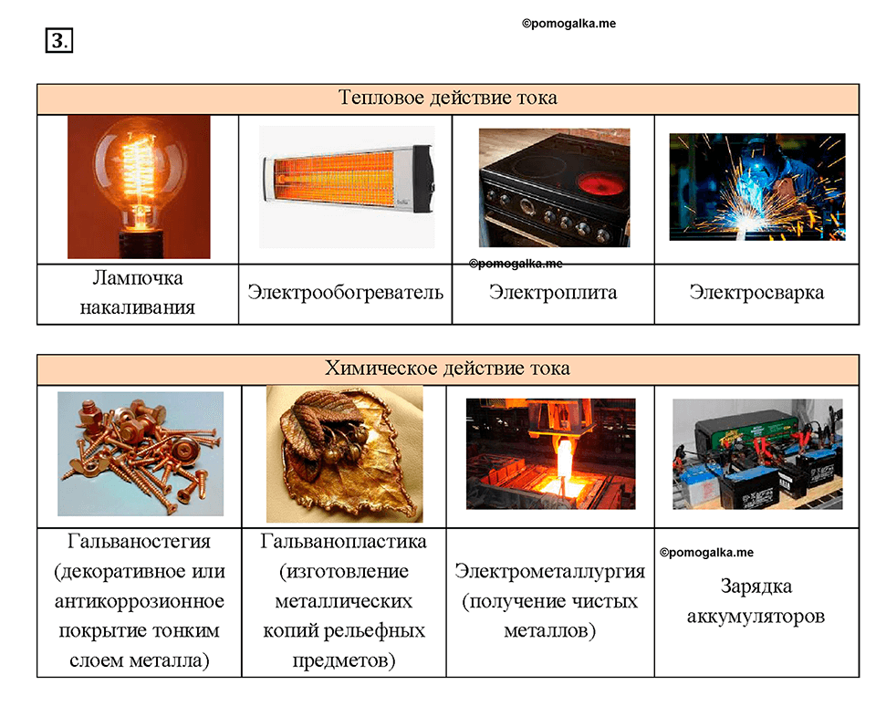 Глава 2. Электрические явления. §35. Действия электрического тока. Вопрос №3 — решение 1