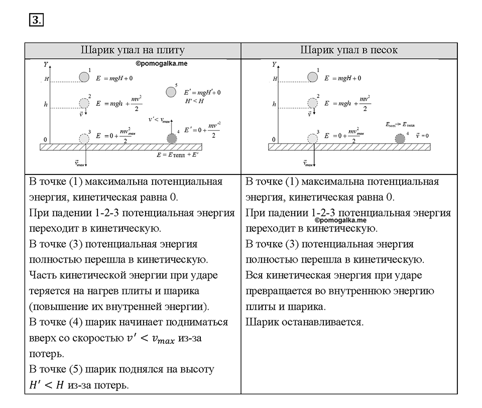 Глава 1. Тепловые явления. §11. Закон сохранения и превращения энергии в механических и тепловых процессах. Упражнение 10. Номер №3 — решение 1