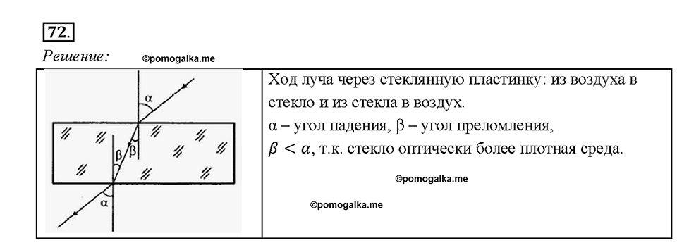 Глава 4. Световые явления. Задачи для повторения. Номер №72 — решение 1