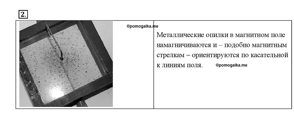 Глава 3. Электромагнитные явления. §58. Магнитное поле прямого тока. Магнитные линии. Вопрос №2 — решение 1