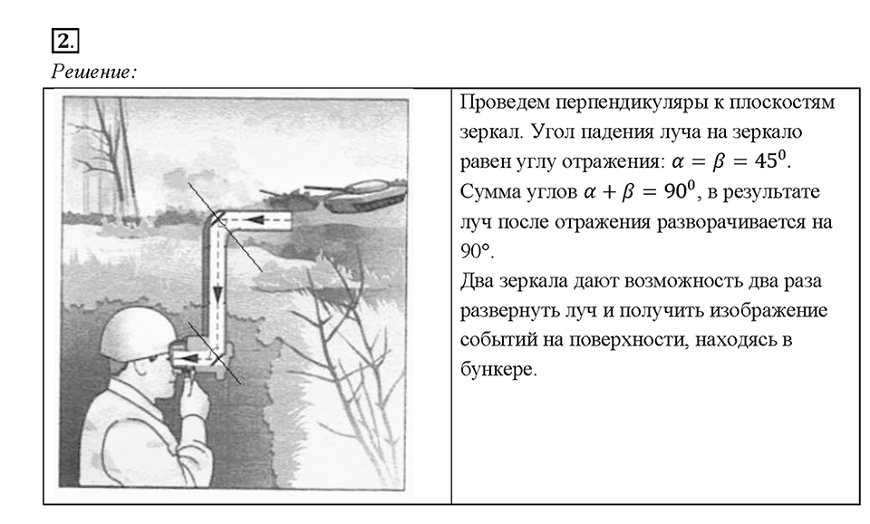 Глава 4. Световые явления. §66. Плоское зеркало. Упражнение 46. Номер №2 — решение 1