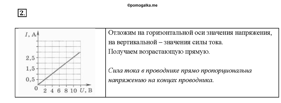 Глава 2. Электрические явления. §44. Закон Ома для участка цепи. Вопрос №2 — решение 1
