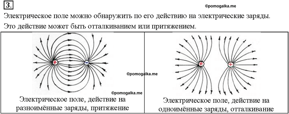 Глава 2. Электрические явления. §27. Электрическое поле. Вопрос №3 — решение 1