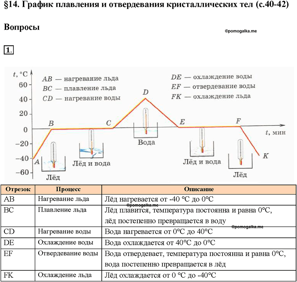 Глава 1. Тепловые явления. §14. График плавления и отвердевания кристаллических тел. Вопрос №1 — решение 1