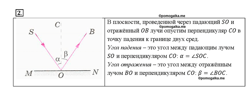 Глава 4. Световые явления. §65. Отражение света. Закон отражения света. Вопрос №2 — решение 1